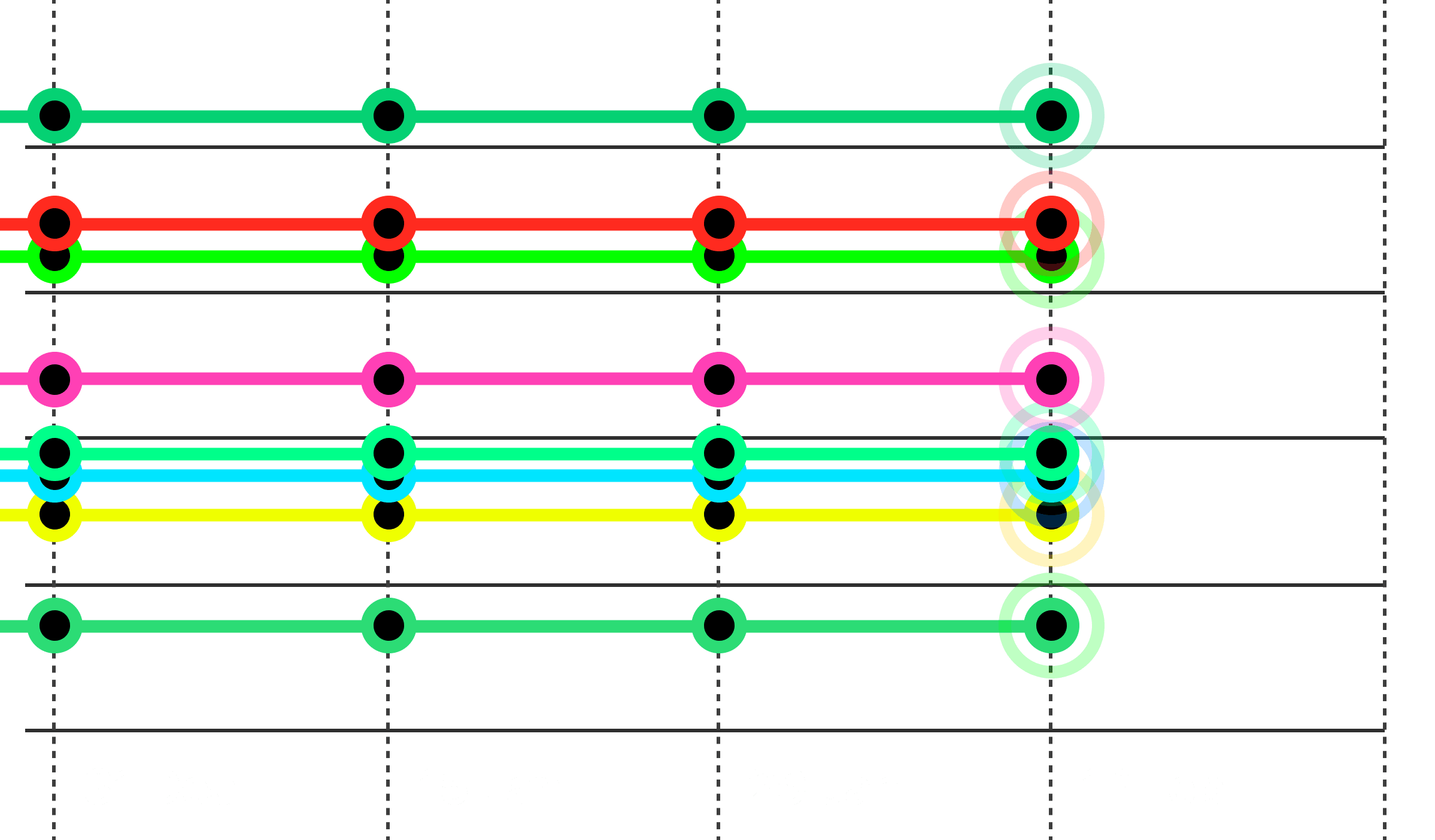 Workout Titan's body measurement charts, mapping physical changes over time (4 of 4)