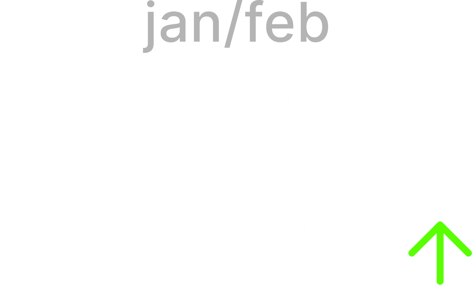 Workout Titan's client engagement percentage, tracking participation at a glance (4 of 4)