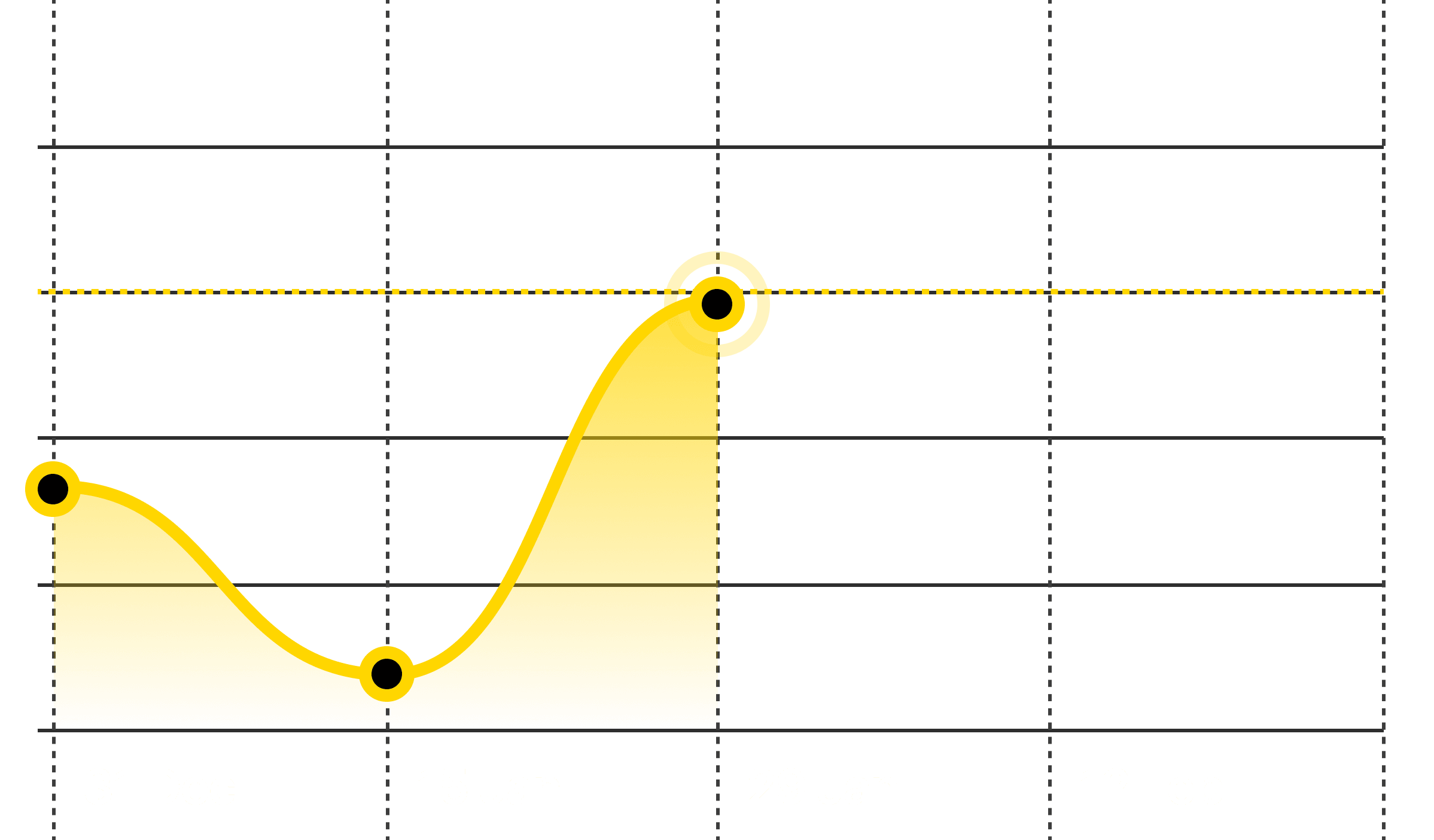 Workout Titan's weight logging charts, presenting progress through clean, visual data (3 of 5)