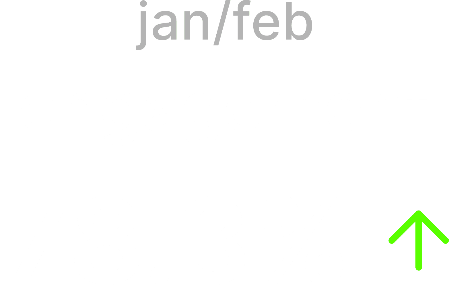 Workout Titan's client engagement percentage, tracking participation at a glance (2 of 4)