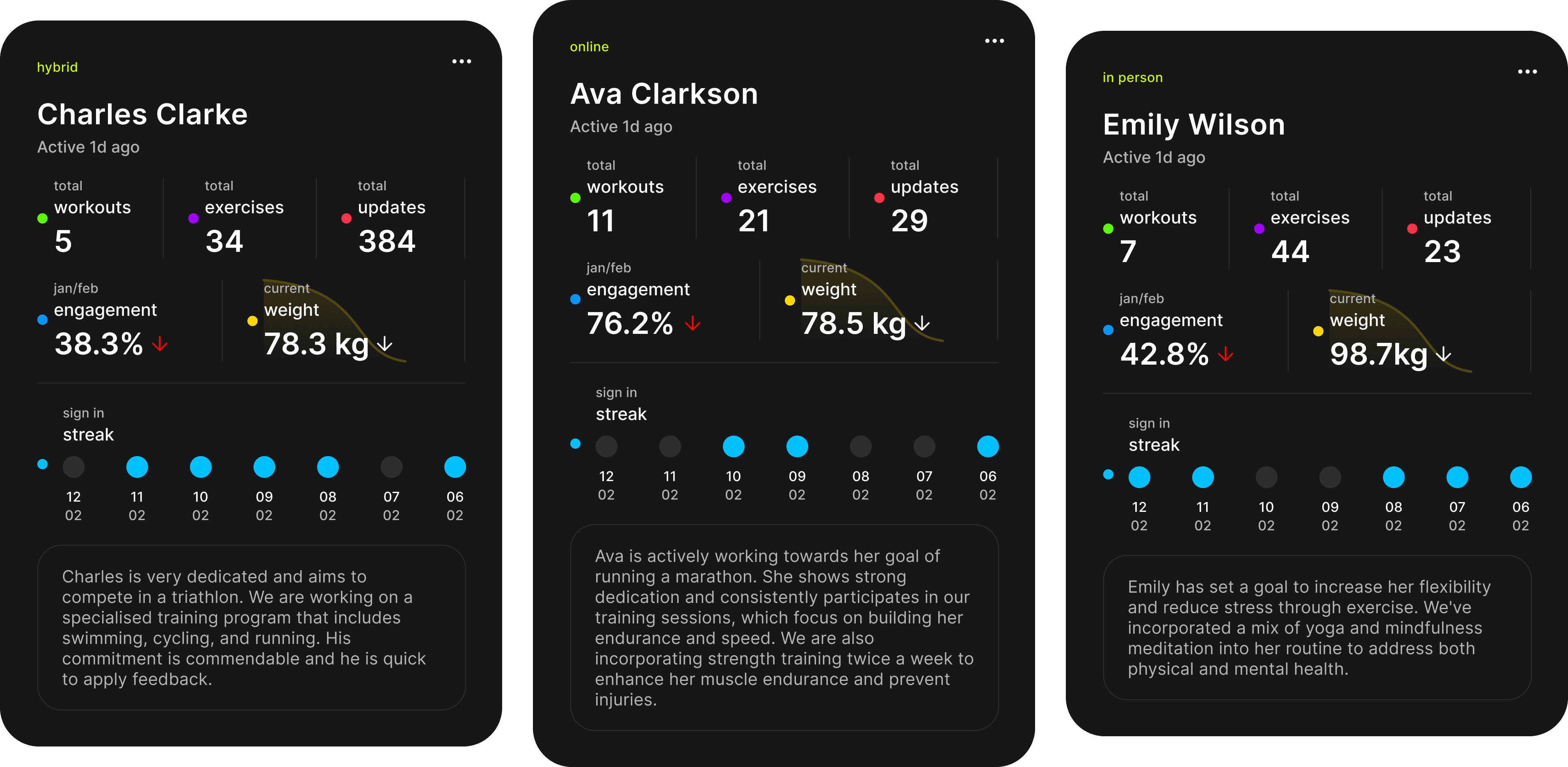 Workout Titan's client card layout, showcasing the app's distinctive design (3 of 3)