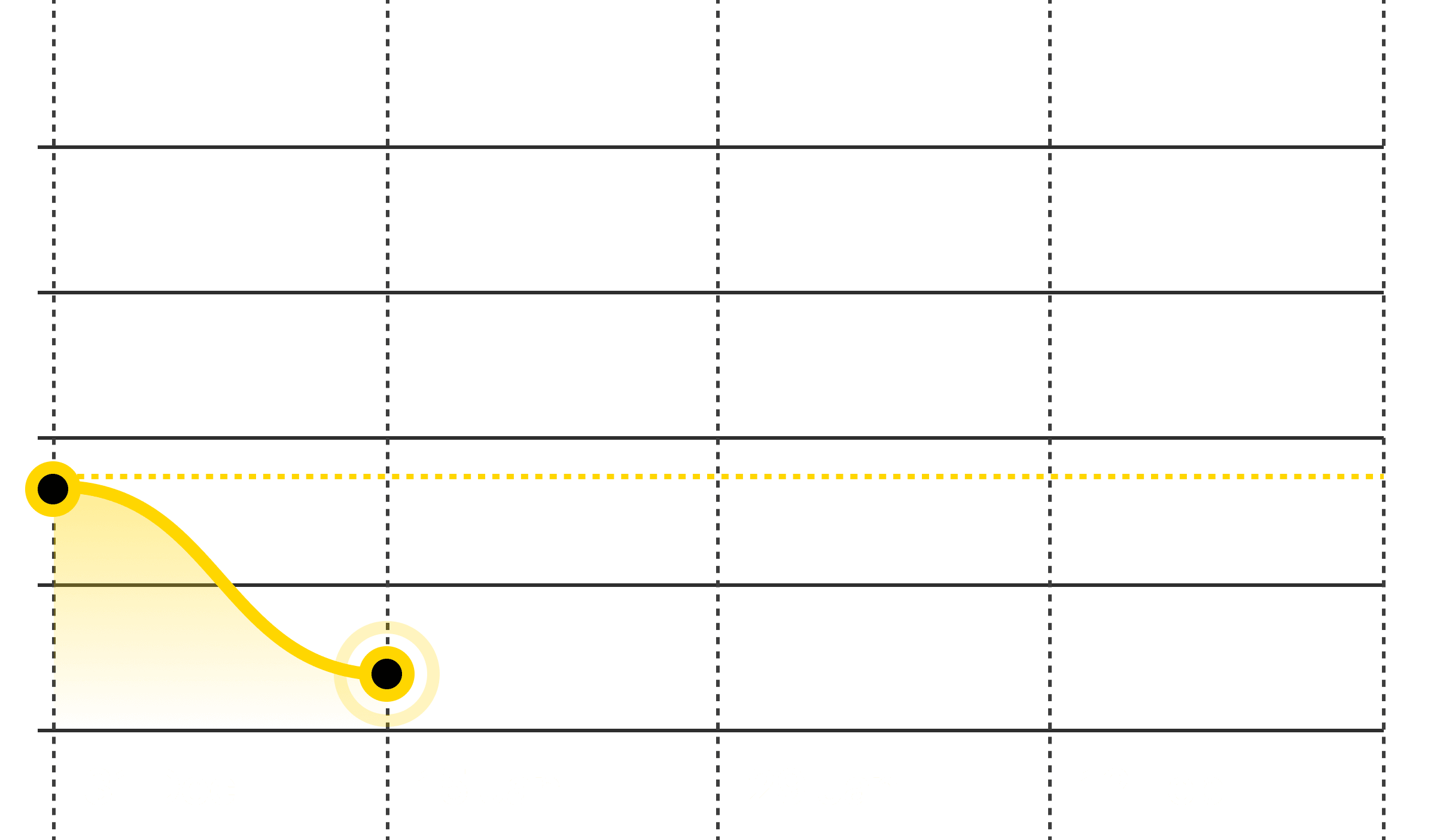 Workout Titan's weight logging charts, presenting progress through clean, visual data (2 of 5)
