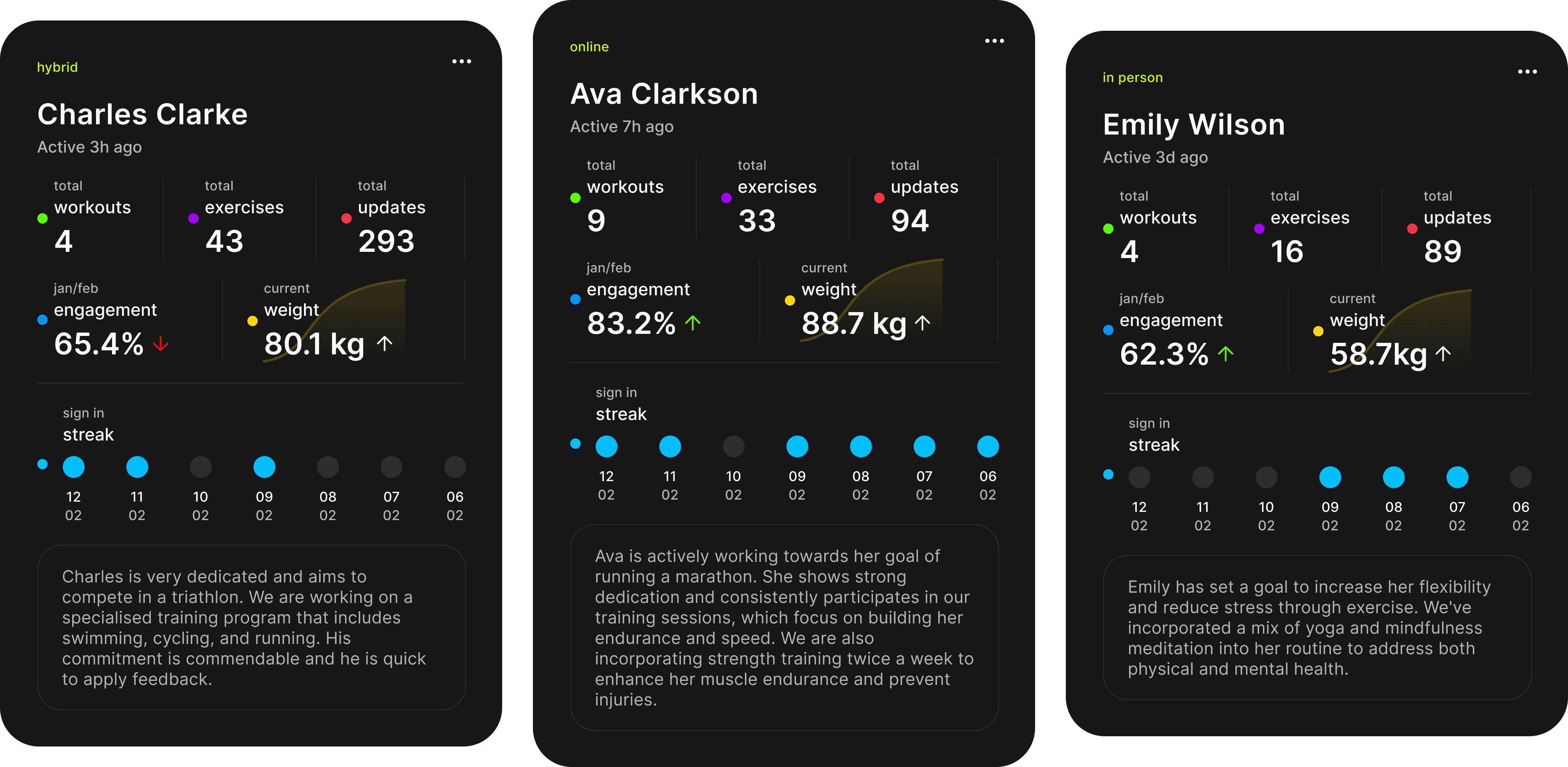 Workout Titan's client card layout, showcasing the app's distinctive design (2 of 3)