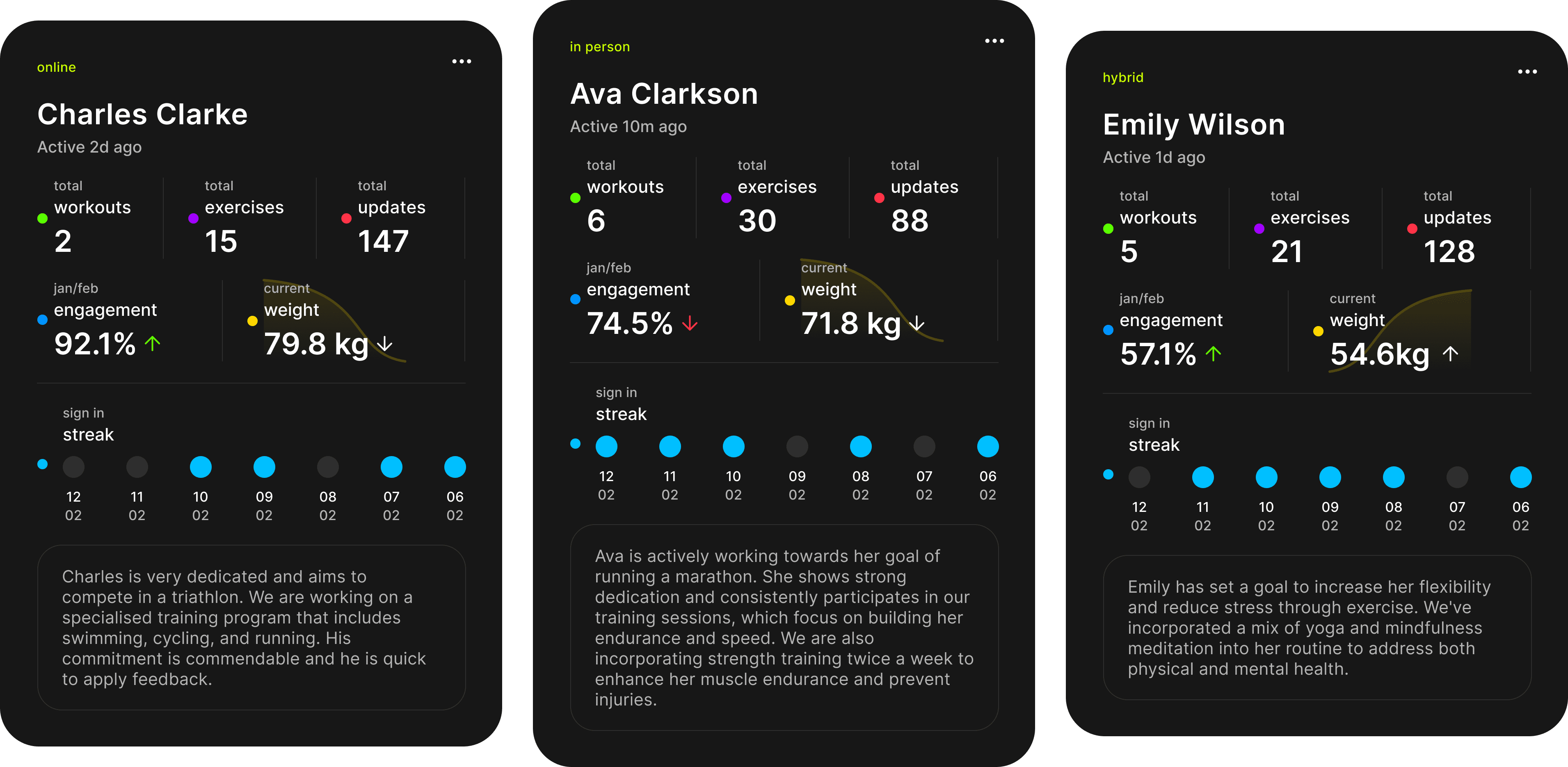 Workout Titan's client card layout, showcasing the app's distinctive design (1 of 3)
